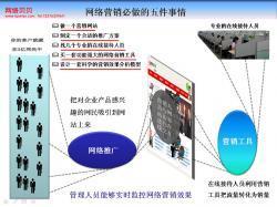 其他网络服务-厂家生产供应 网络品牌推广策划_商务联盟